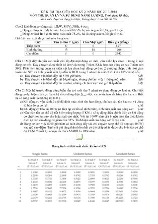 Đề kiểm tra giữa học kỳ II môn Quản lý và sử dụng năng lượng - Năm học 2013-2014 (Có đáp án)