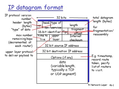 Bài giảng Mạng máy tính - Chapter 4: Network Layer (Part II) - Hồ Phương Đắc