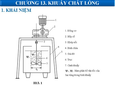 Bài giảng Quá trình và thiết bị cơ học - Chương 13: Khuấy chất lỏng