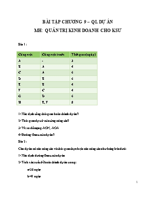 Bài tập Chương 9 môn Quản trị kinh doanh dành cho kỹ sư