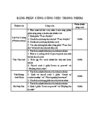 Báo cáo Quản lý dự án cho kỹ sư - Đề tài: How to apply systems thinking in managing projects - Cao Việt Cường