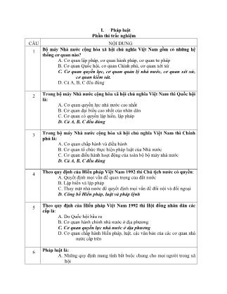Bộ câu hỏi trắc nghiệm môn Pháp luật đại cương