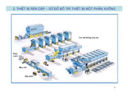 Bài giảng Công nghệ gia công áp lực - Chương 2: Thiết bị dập tạo hình - Nguyễn Đắc Trung