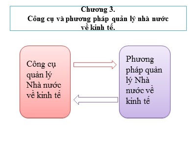 Bài giảng Quản lý nhà nước về kinh tế - Chương 3: Công cụ và phương pháp quản lý nhà nước về kinh tế