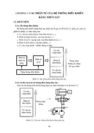 Giáo trình Thủy lực và khí nén - Chương 3: Các phần tử của hệ thống điều khiển bằng thủy lực