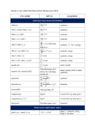 Một số lệnh cơ bản trong Matlab Giải tích