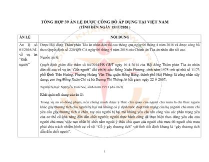Tổng hợp 39 án lệ được công bố áp dụng tại Việt Nam (Tính đến ngày 15/11/2020)