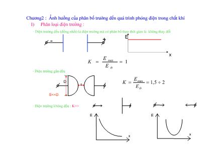 Giáo trình Kỹ thuật điện cao áp - Chương 2: Ảnh hưởng của phân bố trường đến quá trình phóng điện trong chất khí